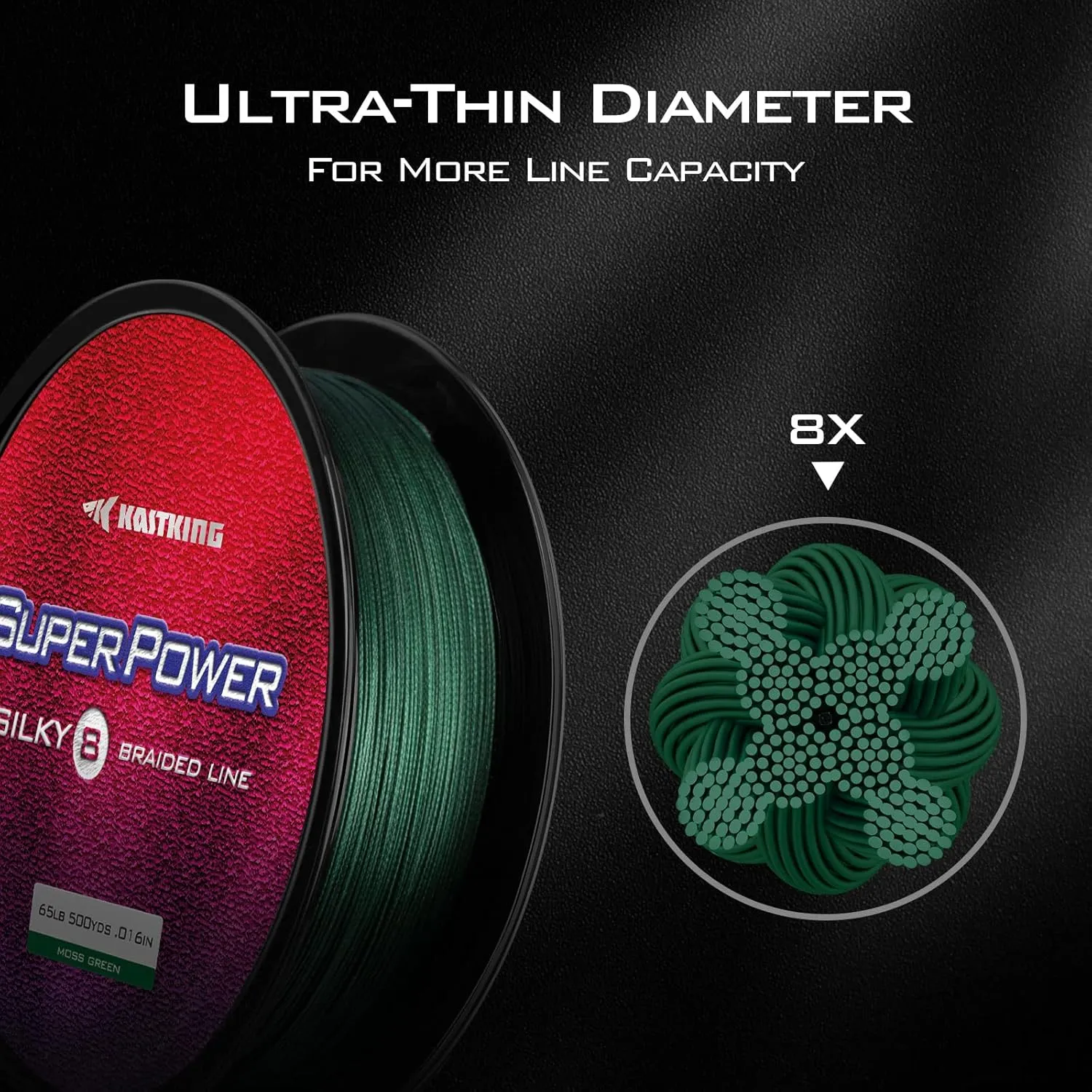 KastKing SuperPower Braided Fishing Line - Abrasion Resistant Braided Lines  Incredible Superline  Zero Stretch  Smaller Diameter  A Must-Have!