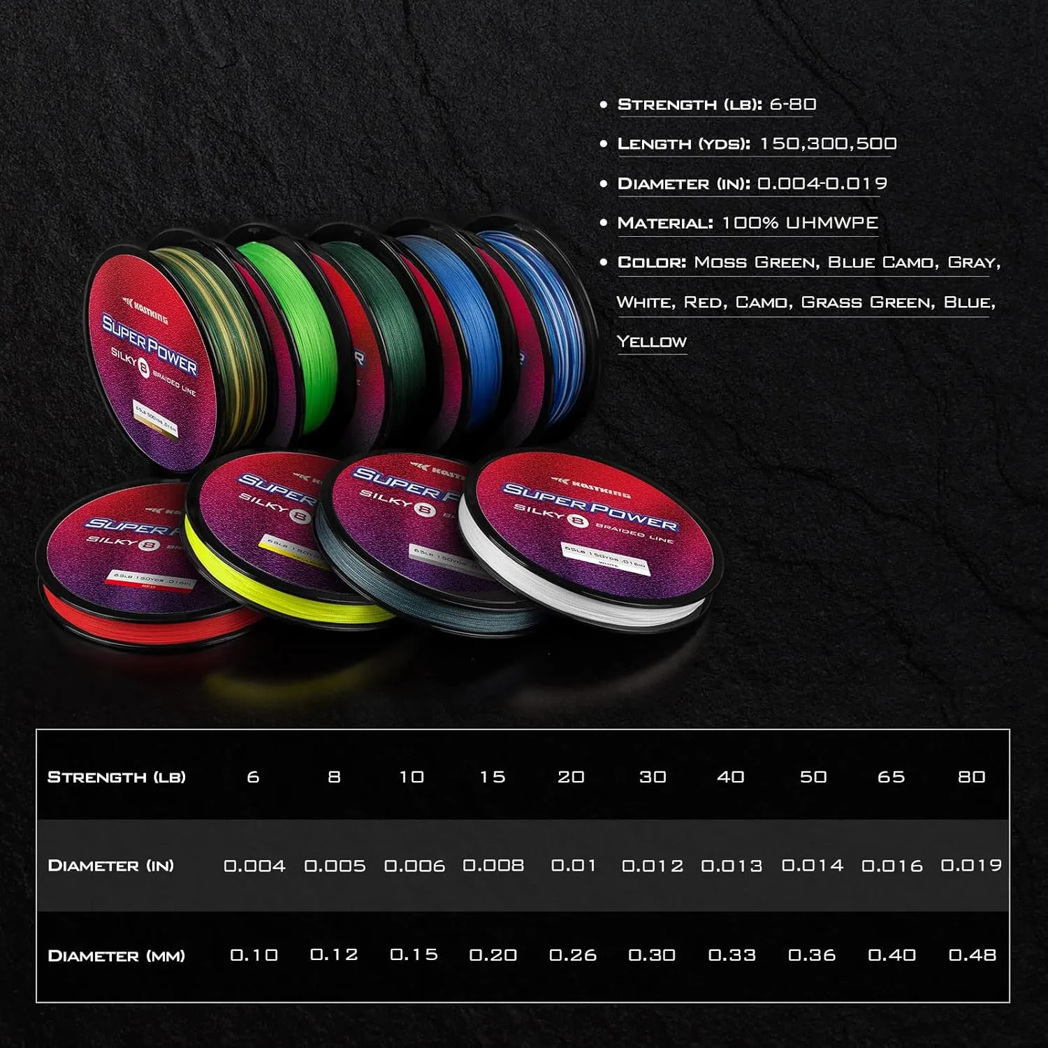 KastKing SuperPower Braided Fishing Line - Abrasion Resistant Braided Lines  Incredible Superline  Zero Stretch  Smaller Diameter  A Must-Have!