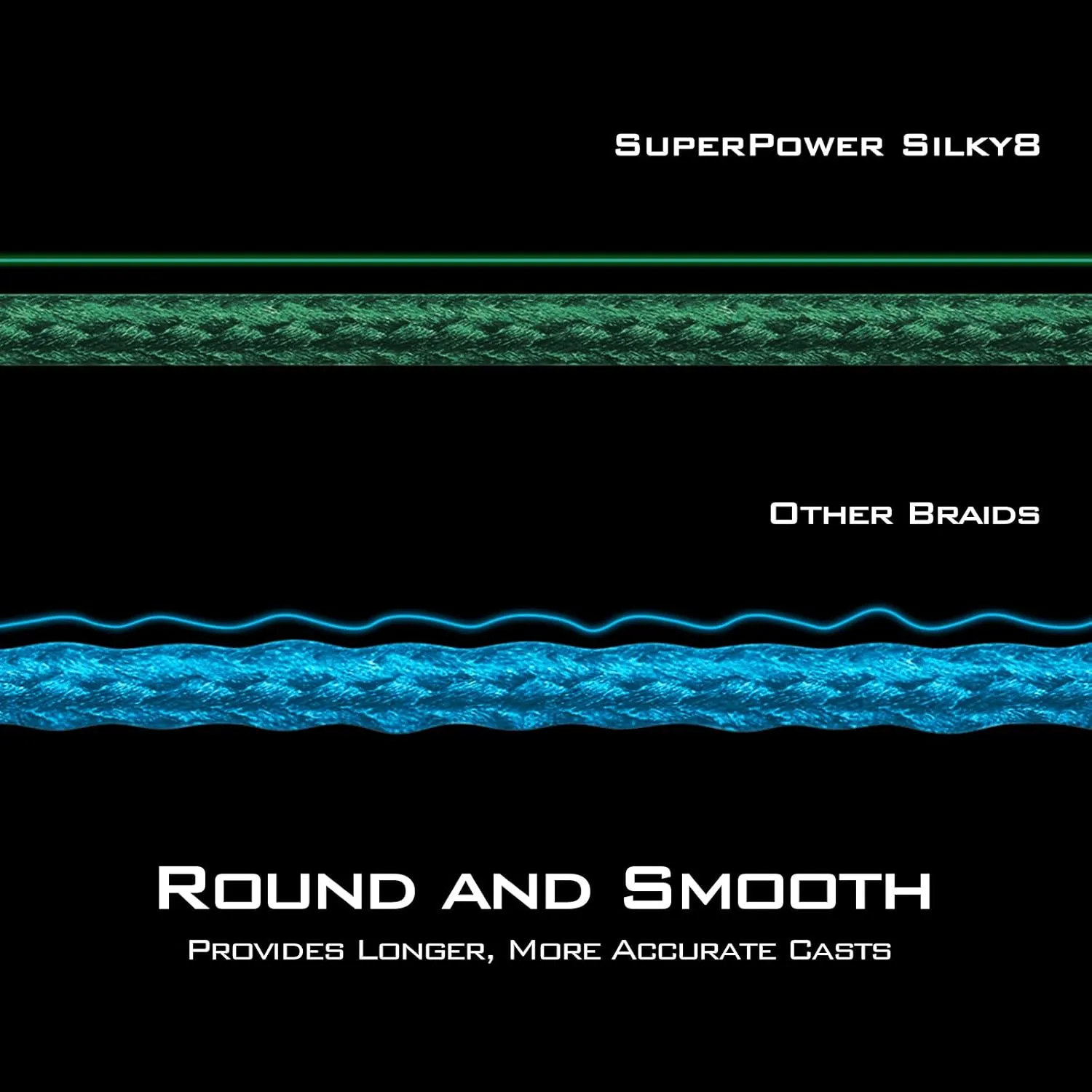 KastKing SuperPower Braided Fishing Line - Abrasion Resistant Braided Lines  Incredible Superline  Zero Stretch  Smaller Diameter  A Must-Have!