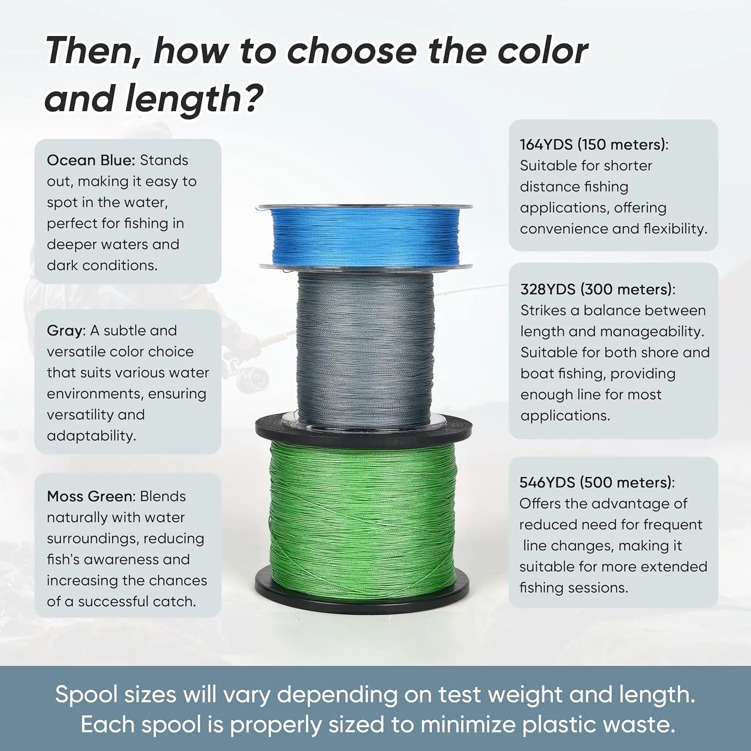 Thinner Braided Fishing Line, Ultra-Strong Abrasion Resistant Zero Stretch Braided Line, 4&8 Strand
