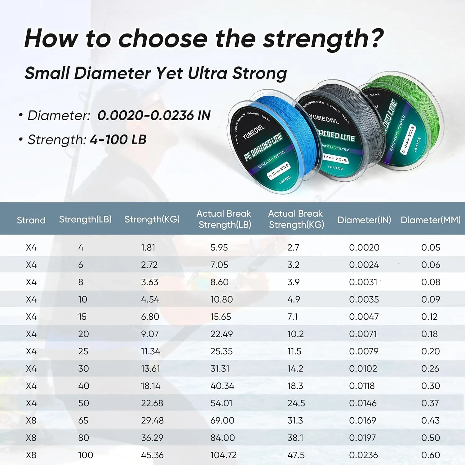 Thinner Braided Fishing Line, Ultra-Strong Abrasion Resistant Zero Stretch Braided Line, 4&8 Strand